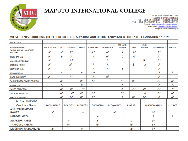 IGCSE results for October and November, 2021 exams